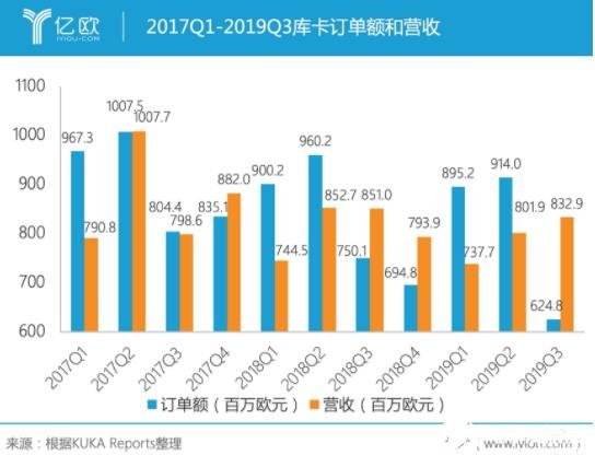 德國庫卡公司的工業機器人發展現狀分析