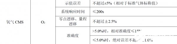 氧化鋯氧氣傳感器在煙氣氧含量檢測中的應用解析