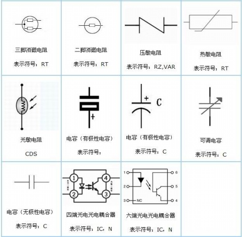 電子元件符號 - z3021021 - 清風的博客